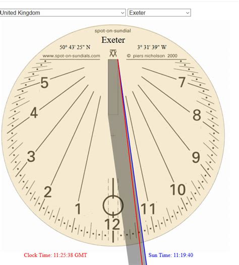 what time is solar noon today|precise solar noon today.